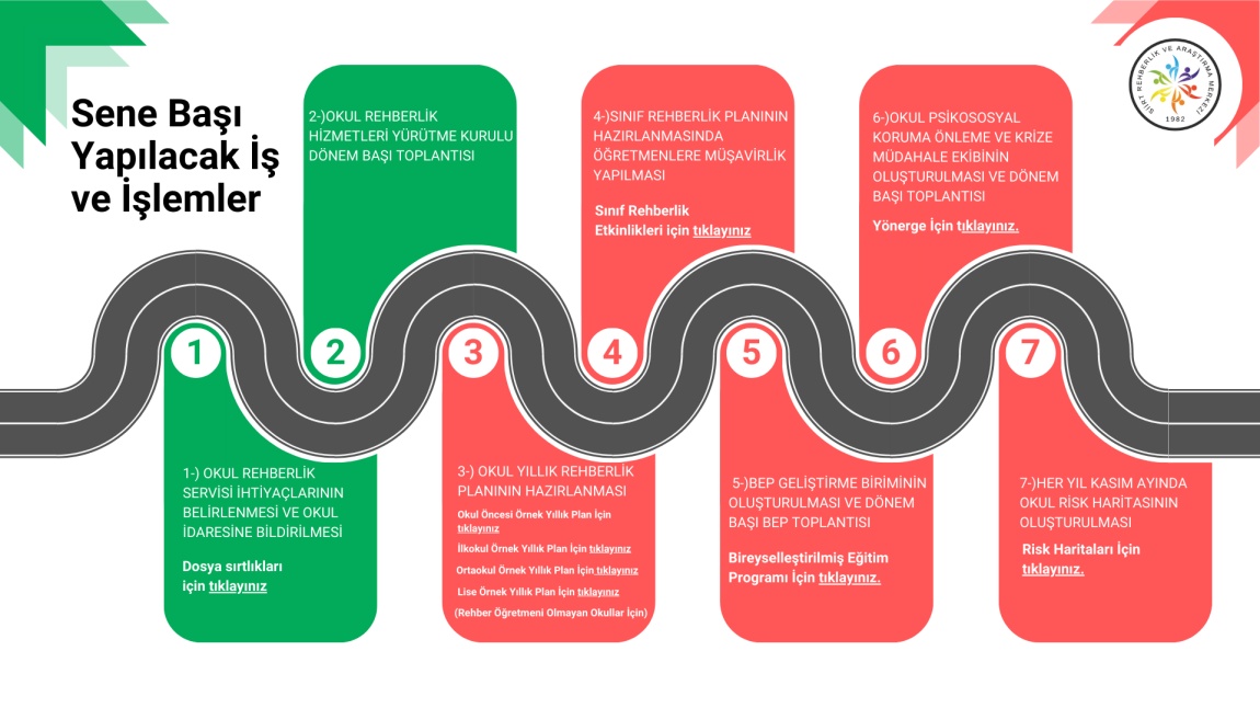 SENE BAŞI YAPILACAK İŞ VE İŞLEMLER